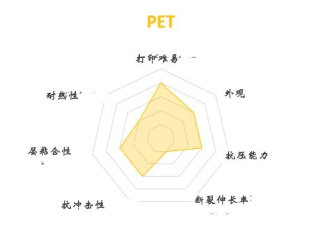 FDM 3D打印機(jī)幾種常見材料選擇與應(yīng)用(圖5)