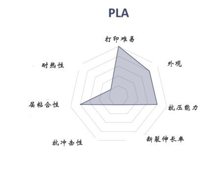 FDM 3D打印機(jī)幾種常見材料選擇與應(yīng)用(圖3)